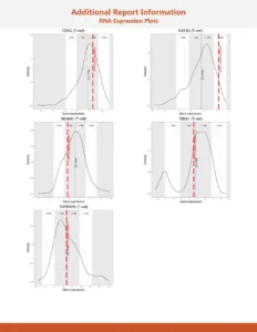 hematology-profile-plus-11 Sample report